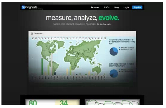 Five very practical website data real-time analysis tools